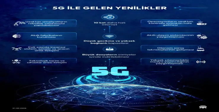 Türkiye 5G’ye geçti